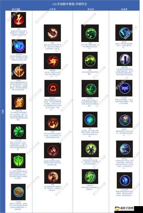 LOL手游符文效果翻译大全，英雄联盟手游全部天赋中文翻译汇总及玩法革命预测