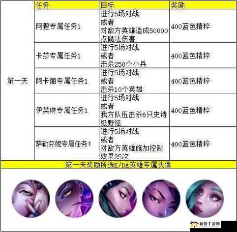 lol手游KAD任务问题怎么解答？KAD女团全问题翻译大全的演变史