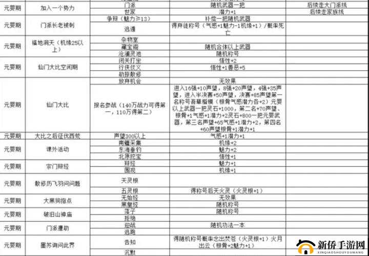 我的仙门攻略大全，新手少走弯路必看攻略