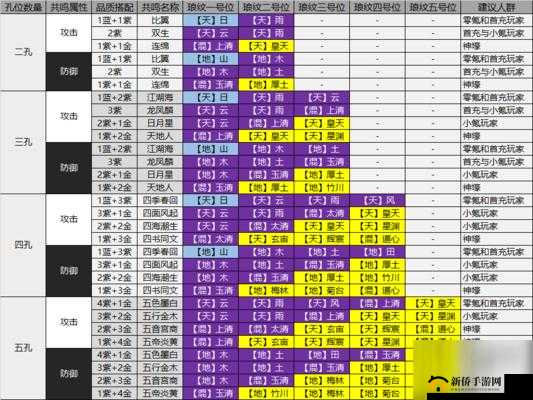 天涯明月刀手游琅纹共鸣江湖海任务完成攻略