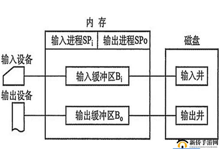 在我们之间怎么联机？操作方法介绍