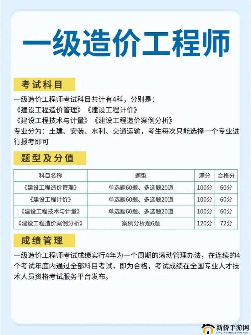 一级造价师考试报名条件是什么？一文详解让你轻松搞懂