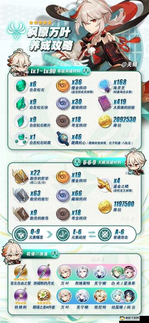 原神试作金珀突破材料全解析