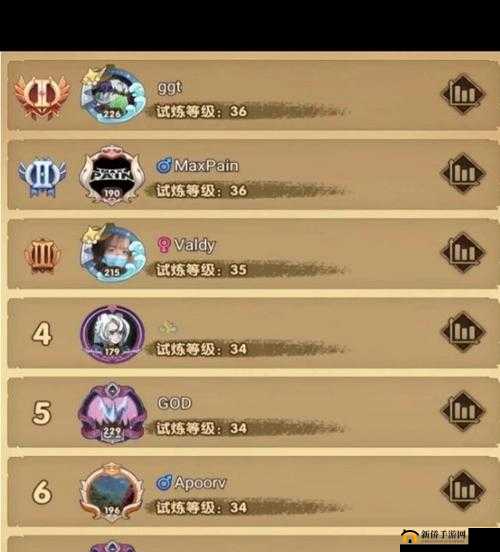 剑与远征主神试炼40难度怎么打？玩法步骤及打法思路教学的演变史