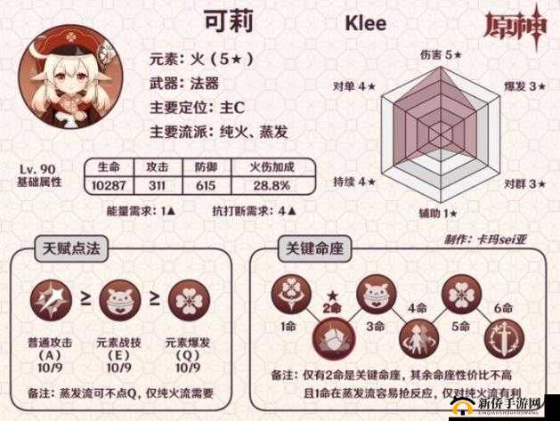 原神可莉，值得培养的萌力战姬与她的技能天赋