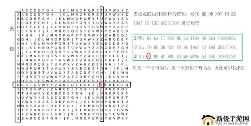 犯罪大师入门篇2进阶维吉尼亚密码怎么破解？Crimaster解密方法分享