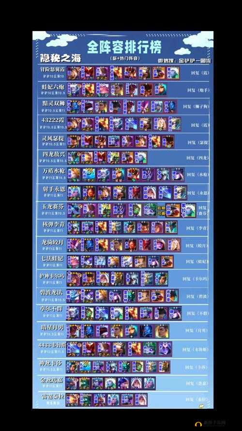 云顶之弈10.21版本最强月神拼多多阵容怎么玩？组合搭配及运营思路教学