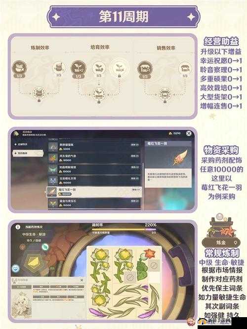 原神炼金效率怎么提升？积累16万技巧攻略及未来玩法革命预测