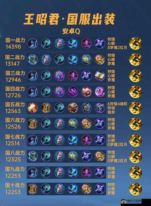 王者荣耀王昭君最新出装攻略：如何在对局中发挥她的最强控制与输出能力？