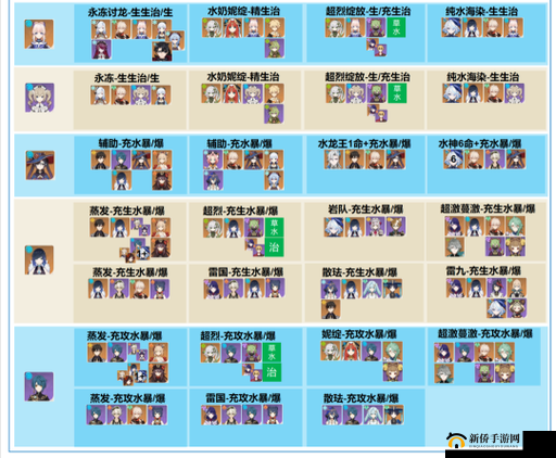 原神可莉阵容怎么搭配？最佳阵容搭配推荐