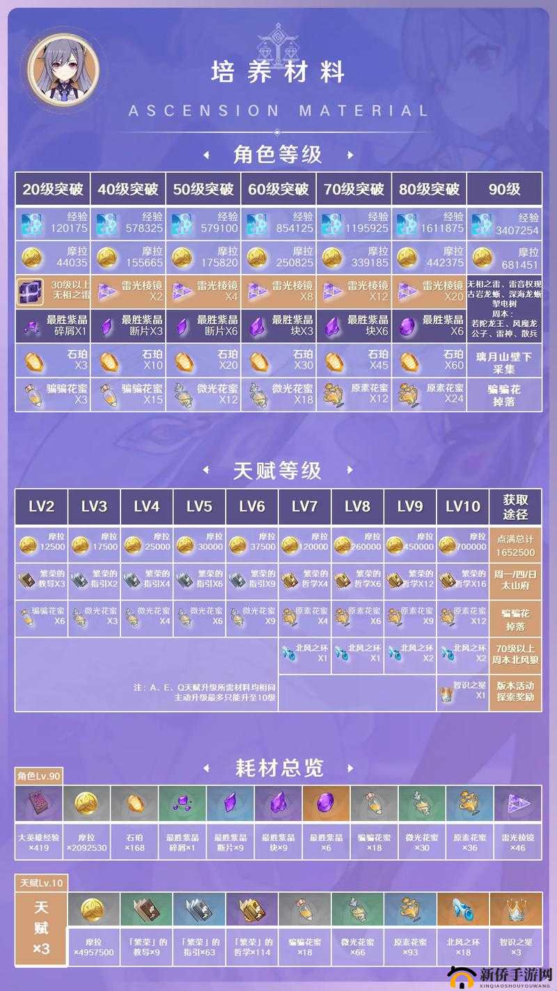 原神刻晴，技能连招与实战攻略