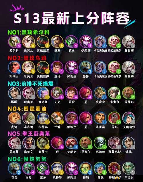 云顶之弈10.20忍夜影刺阵容搭配及运营攻略