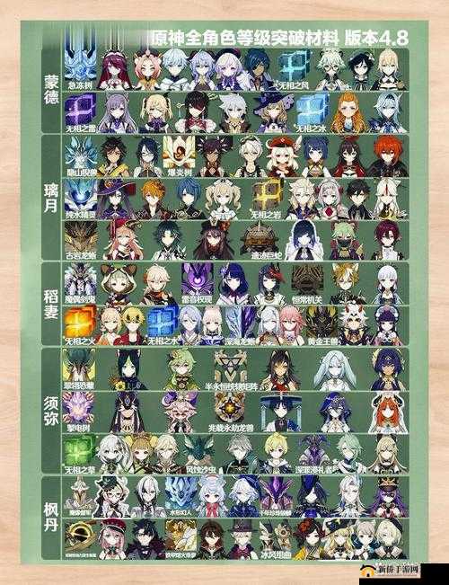 原神元素充溢挑战怎么完成？原素烘炉活动三分钟任务速刷技巧