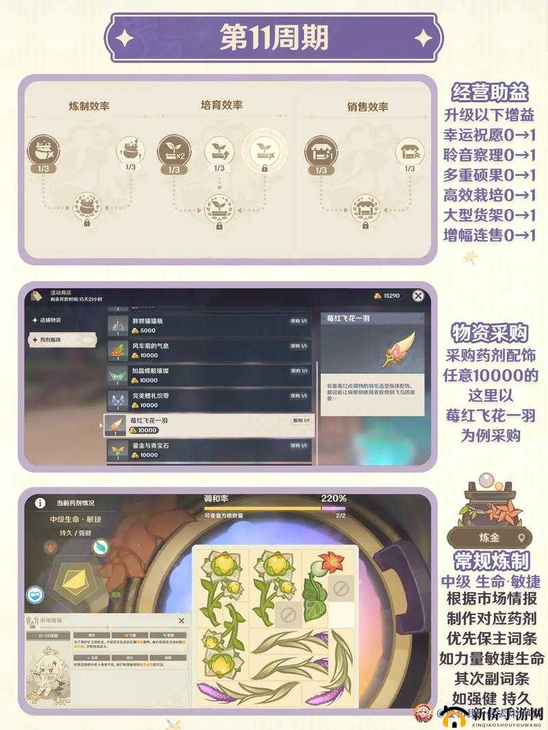 原神炼金术大突破任务怎么做？完成方法攻略