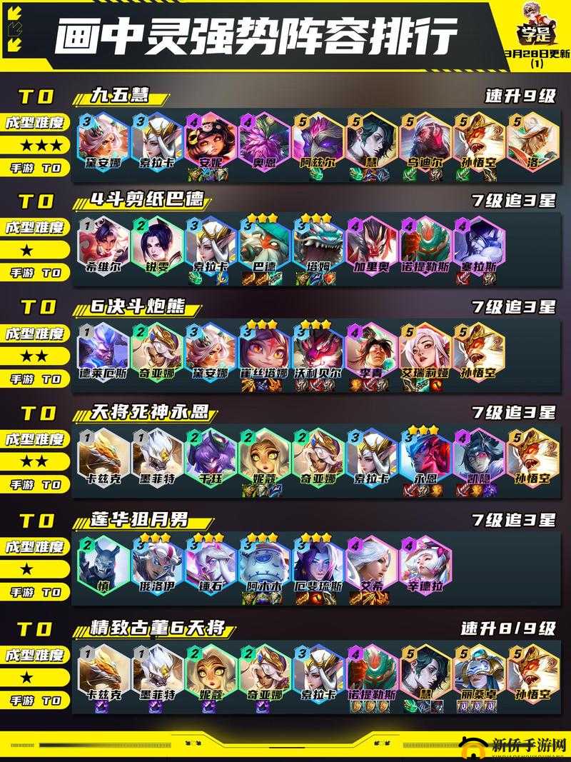 云顶之弈10.20版本5月神羁绊阵容玩法攻略，资源管理、高效搭配与避免浪费