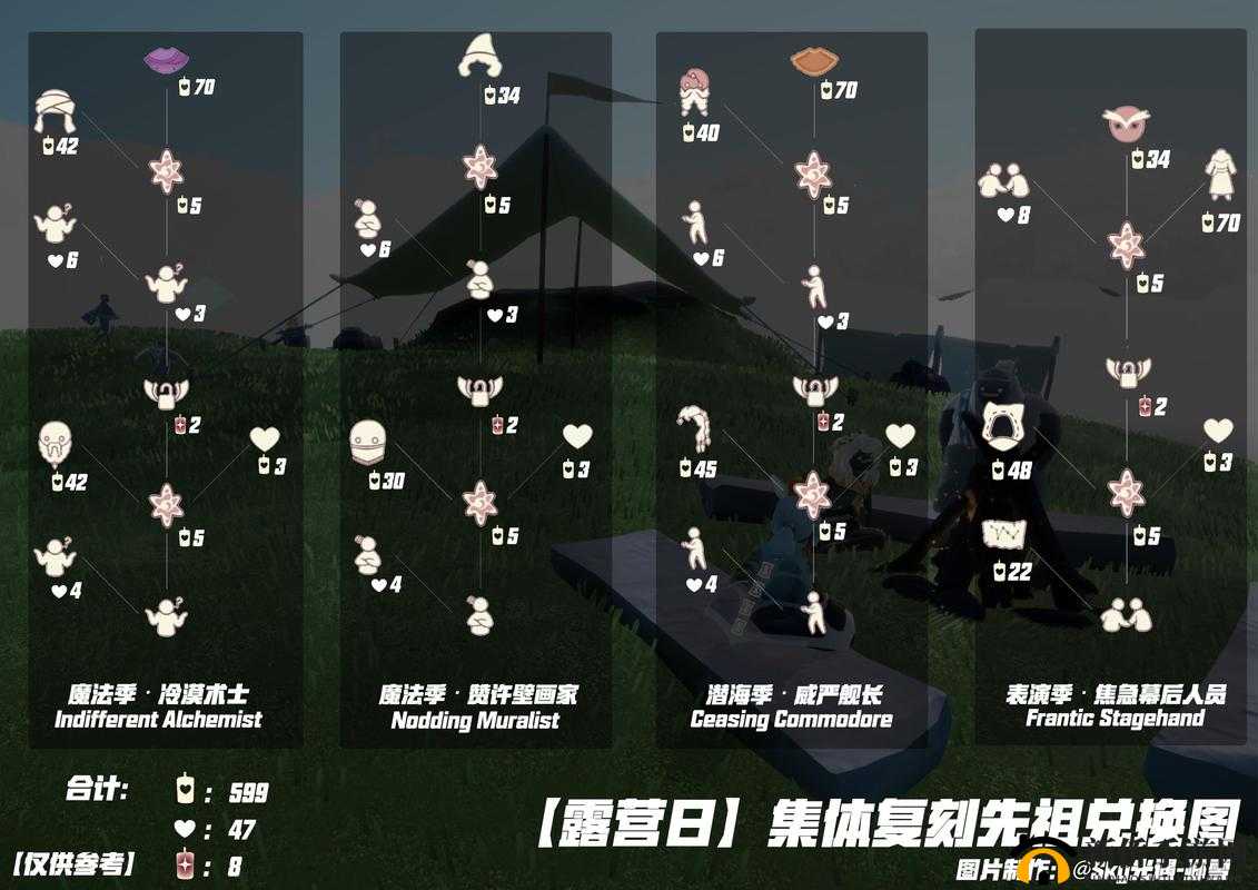 光遇怎么变白鸟头？安卓党操作方法介绍及其资源管理策略