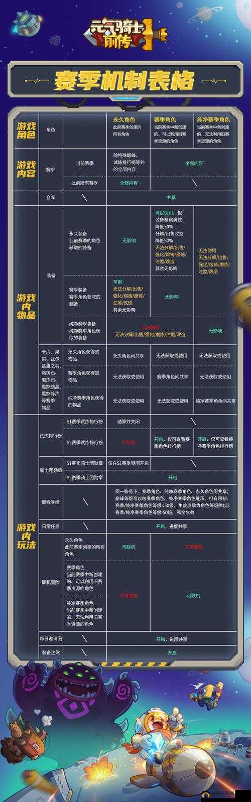 元气骑士主机小工具使用后为什么找不到房间？解决方法说明——演变史专题