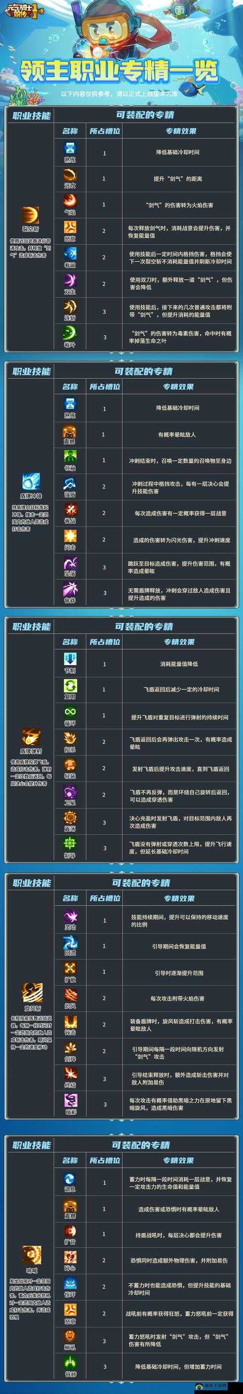 元气骑士主机小工具IP地址怎么使用？联机作战方法流程说明