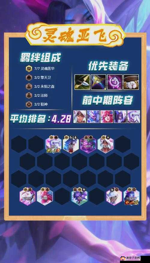 云顶之弈10.20版本月神刺阵容怎么玩？组合配给运营思路教学