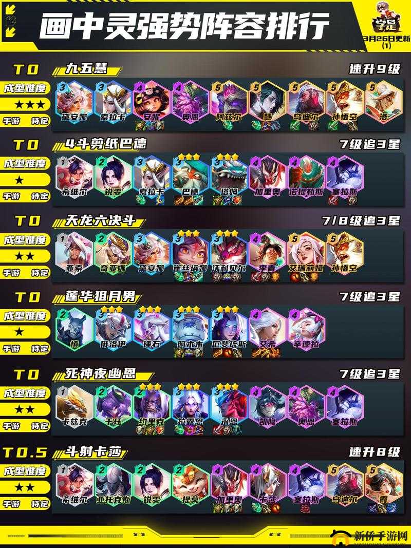 云顶之弈10.20最强明昼夜影劫阵容怎么玩？组合搭配及运营思路教学