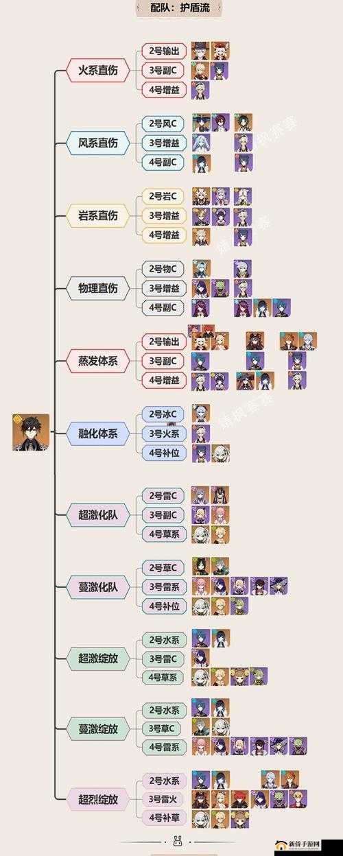 原神钟离武器圣遗物选择及阵容搭配推荐攻略