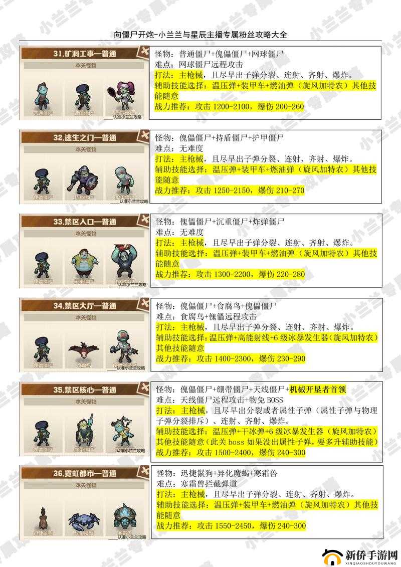 高能手办团单轮粉红炮怎么打？通关技巧攻略