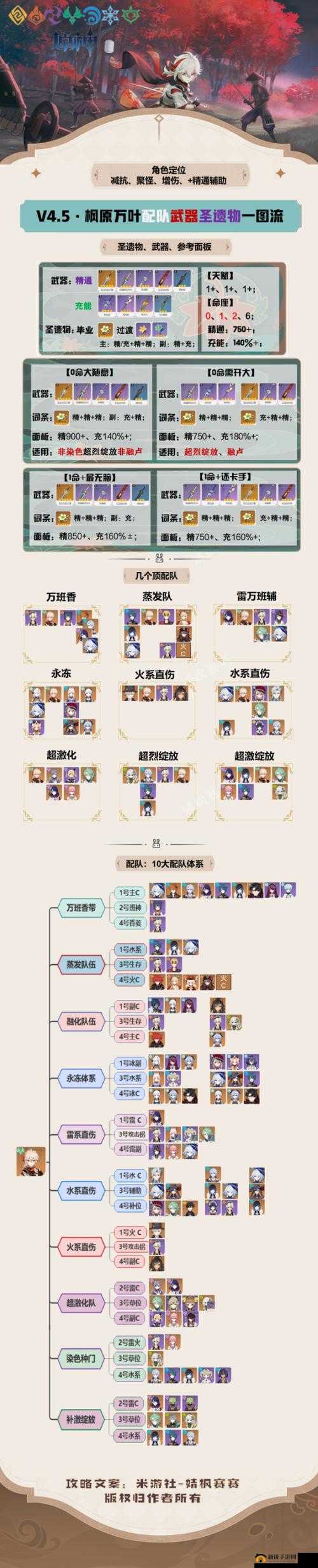 原神行秋武器圣遗物搭配推荐攻略