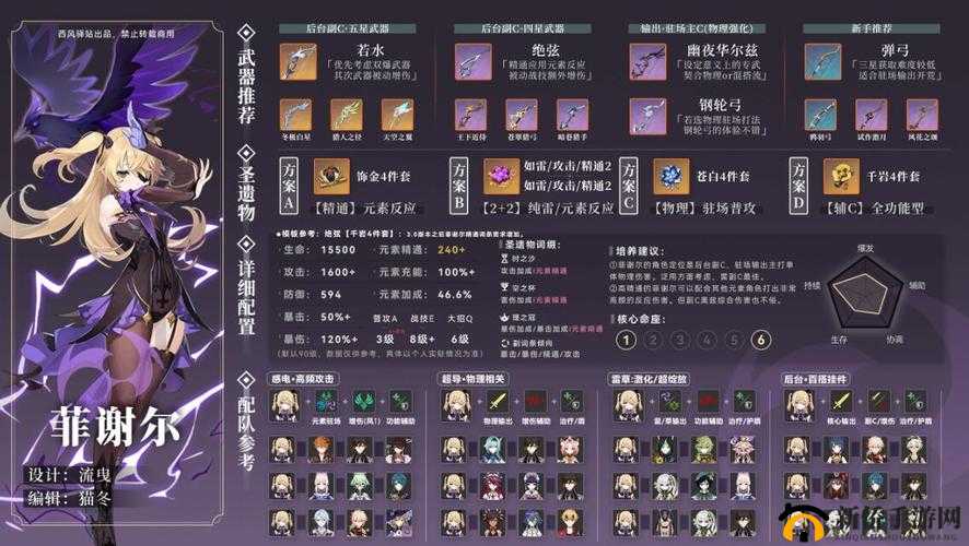 原神菲谢尔武器与圣遗物选择及皇女推荐阵容搭配攻略