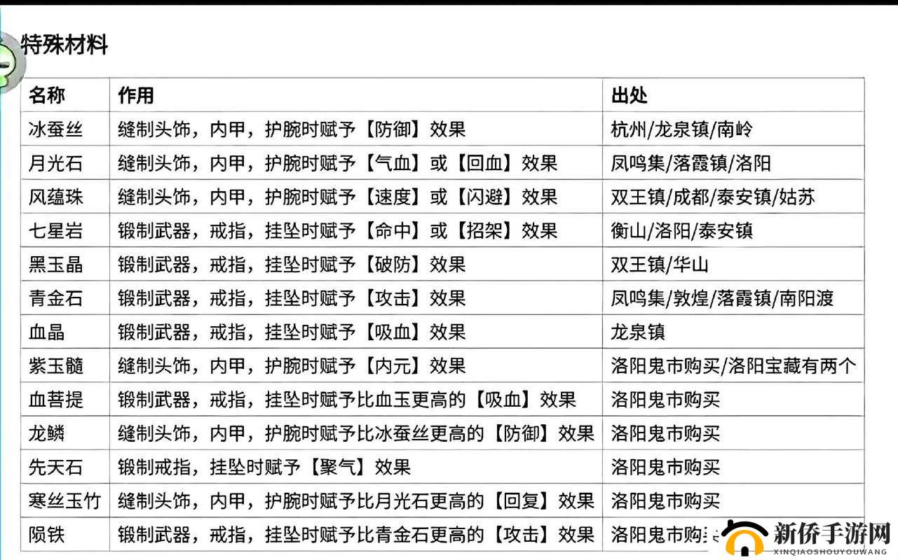 烟雨江湖夜无幽邀请入队及黑凰羽支线任务流程攻略