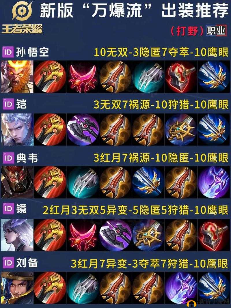 王者荣耀S21新版打野刀，辅助流野区玩法全揭秘