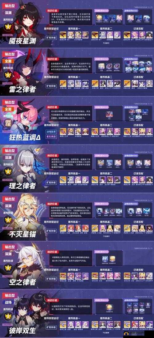 崩坏3狂热蓝调强度怎么样？适用环境及圣痕推荐