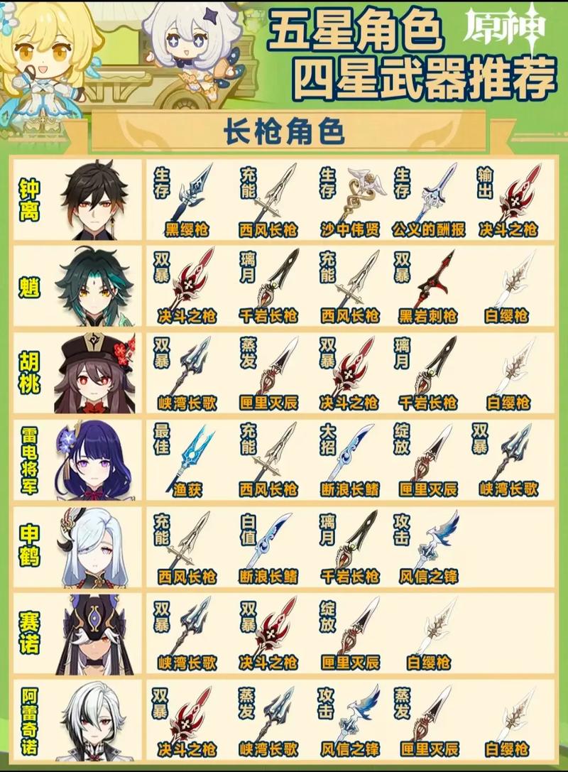 原神温迪4星5星武器怎么选择？最佳搭配推荐全攻略
