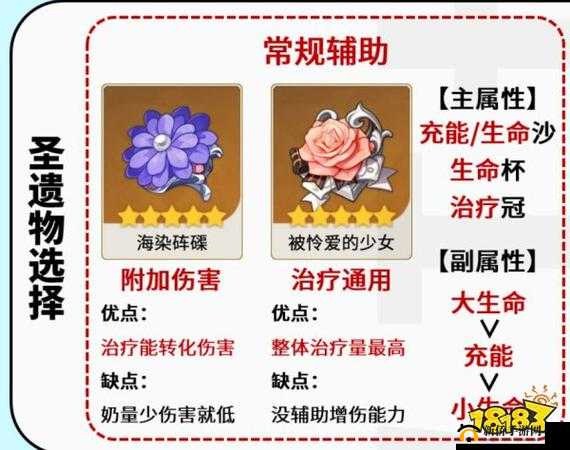 原神芭芭拉圣遗物怎么搭配？最强水系奶辅套装推荐