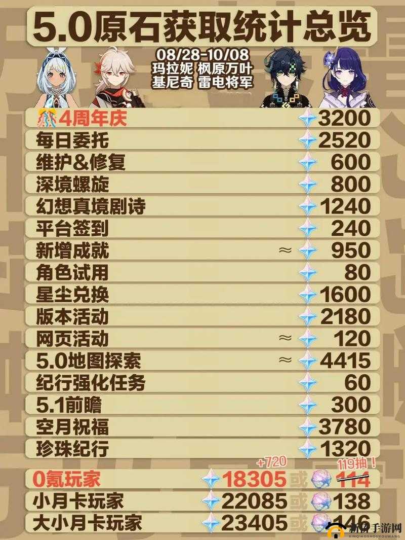 原神手游开服免费20抽怎么选择最划算？蛋池抽卡建议