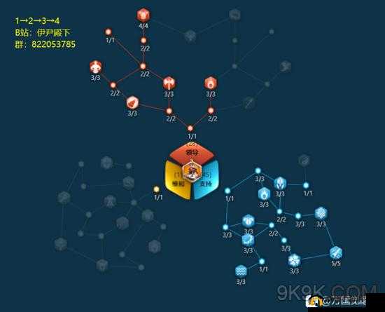 万国觉醒查理马特天赋点怎么加？图文攻略介绍