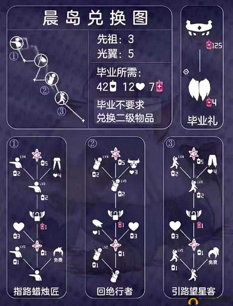 光遇小红花头饰怎么获得？国庆特别谢礼领取条件