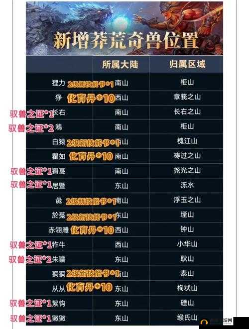 妄想山海策划会出现在哪里？刷新位置大全及玩法革命预测