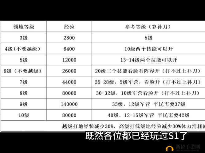 鸿图之下新手怎么开荒？操作技巧攻略