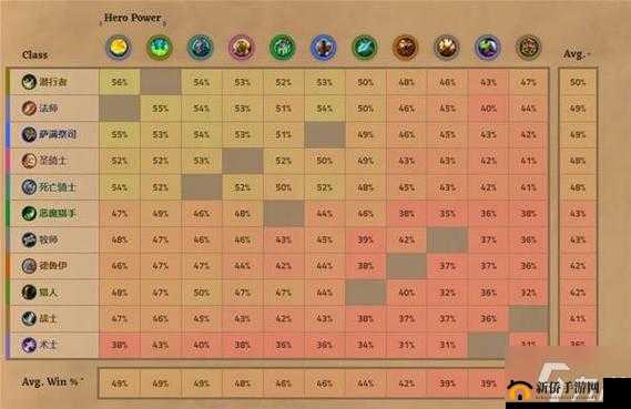 炉石传说2020万圣节竞技场怎么玩？上线时间及玩法预测