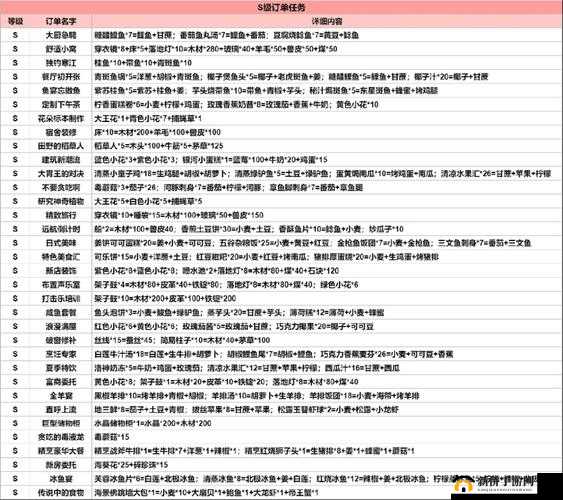 创造与魔法咕叽的订单怎么完成？活动玩法介绍