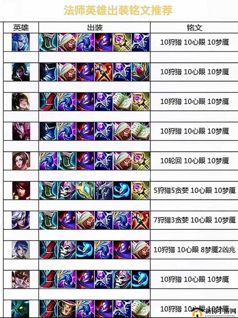 王者荣耀夏洛特技能连招怎么释放？口诀技巧顺序介绍及玩法革命预测