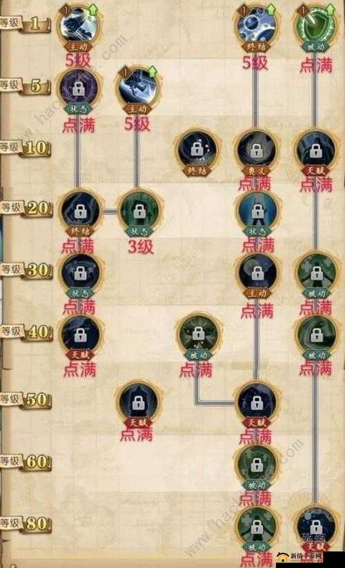 航海王燃烧意志凯撒天赋怎么加点？新SSR技能效果介绍攻略的演变史专题