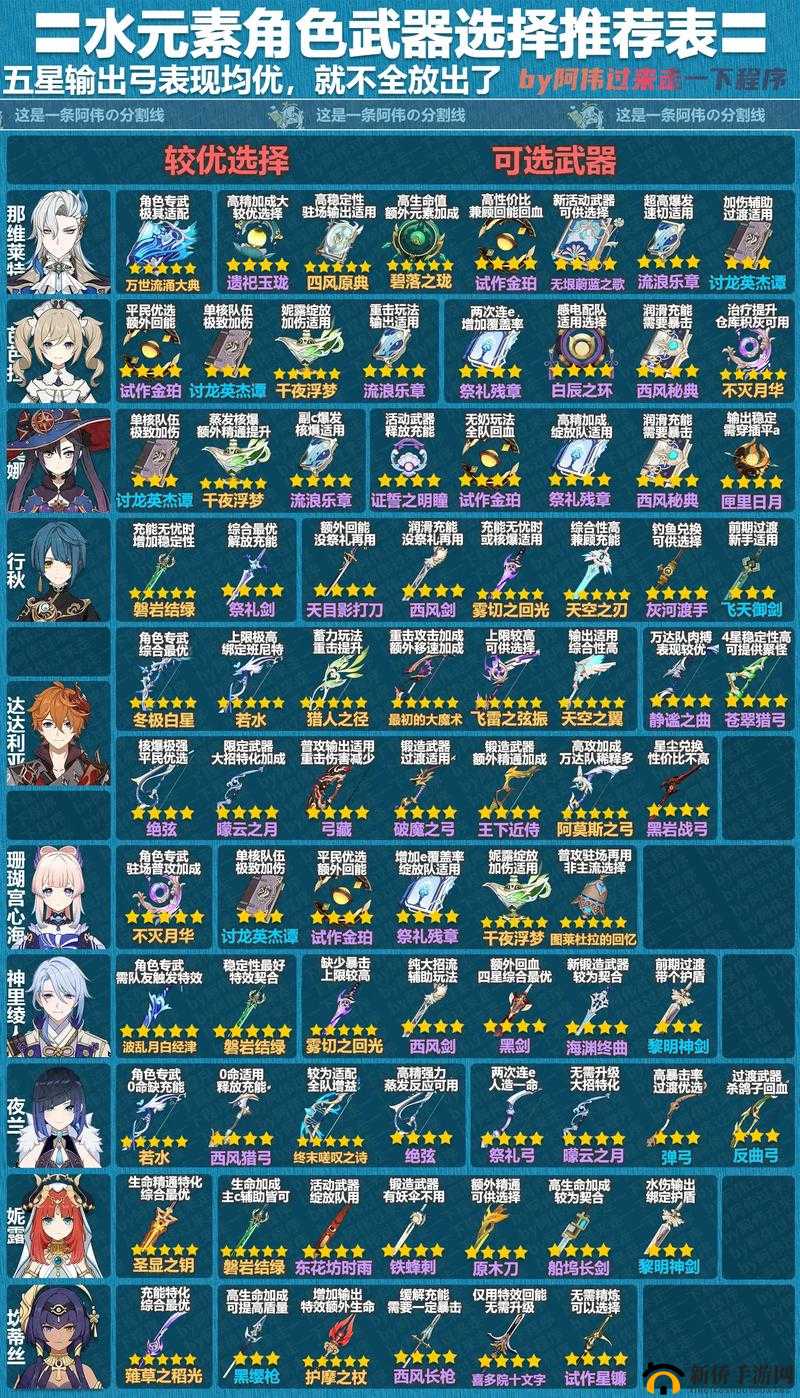 原神珍珠纪行武器怎么选择？宝匣推荐全攻略