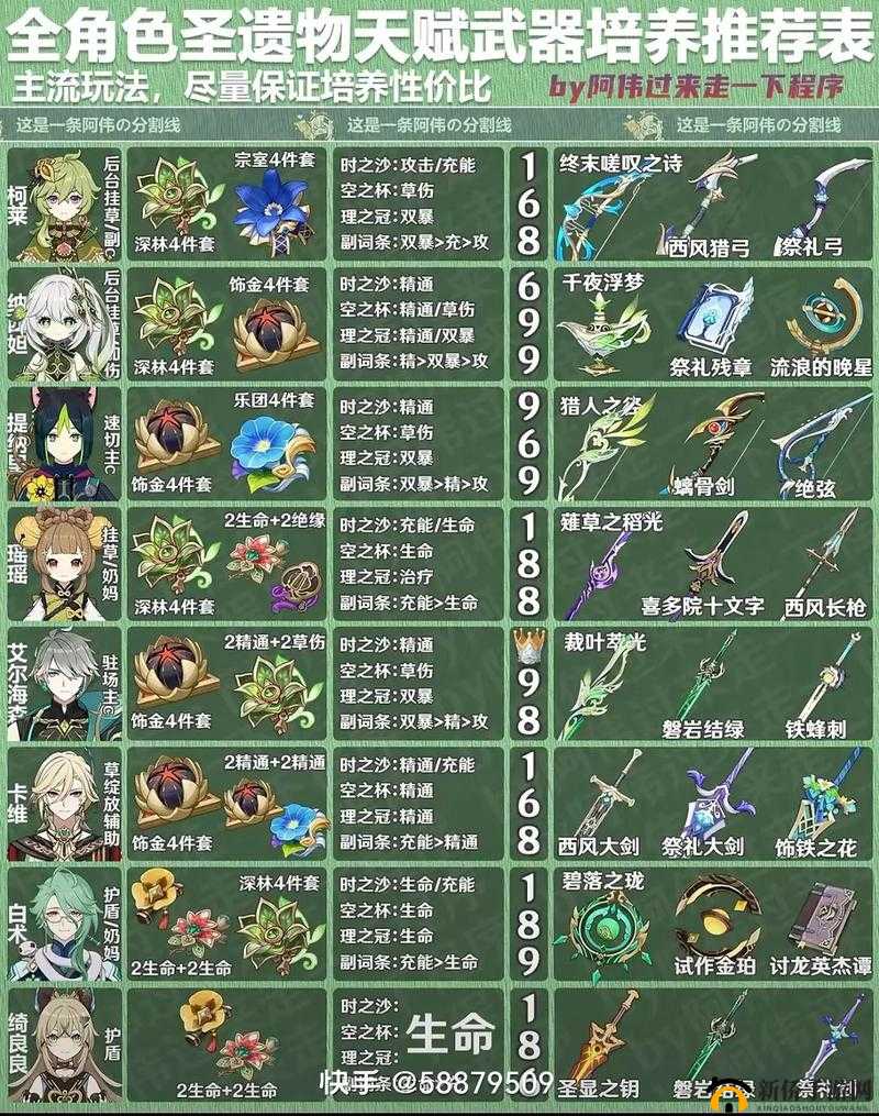 原神四大最强五星圣遗物有哪些？效果图鉴说明