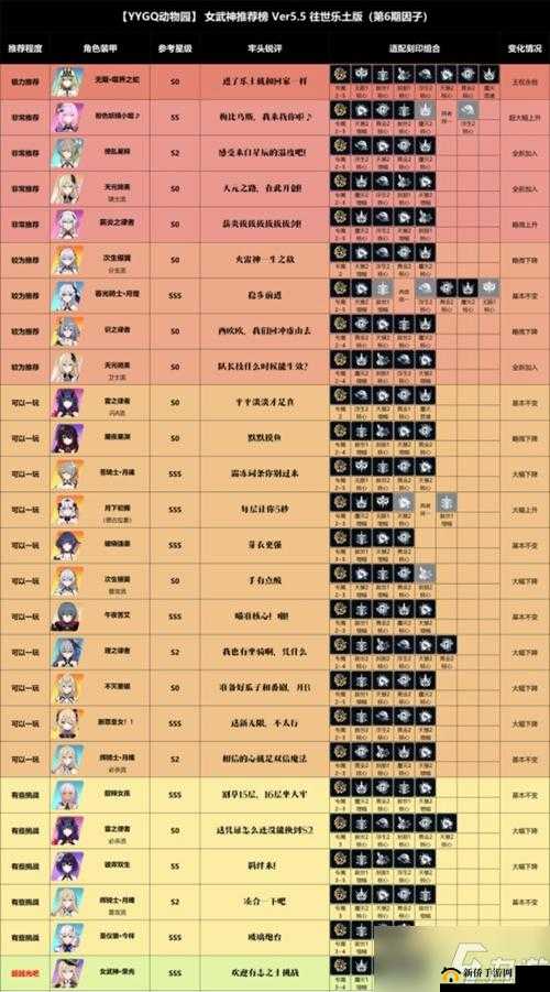 崩坏3超限理之律者与月魂谁更强？4.3测试服V3强度对比分析