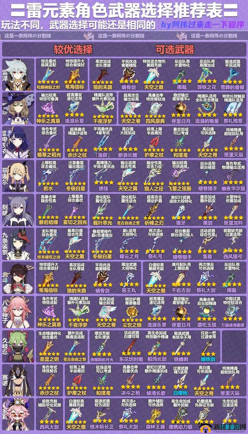 原神刻晴武器有哪些？搭配技巧攻略的演变史