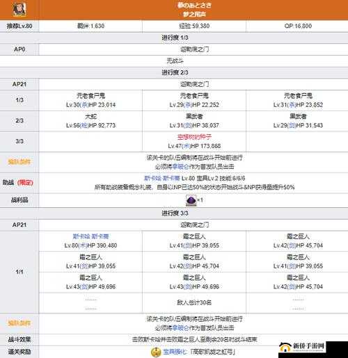 FGO拿破仑满破材料有哪些？内容详解