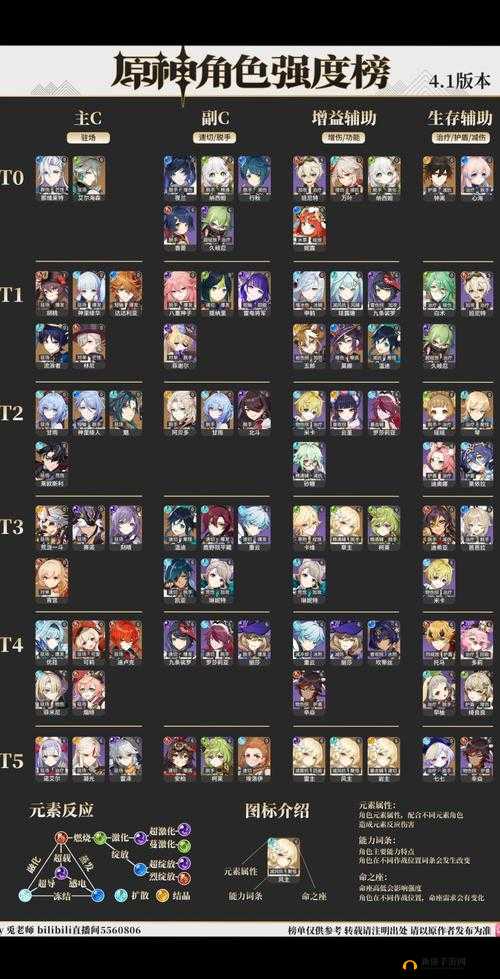 原神哪些角色可以聚集怪物？角色能力介绍