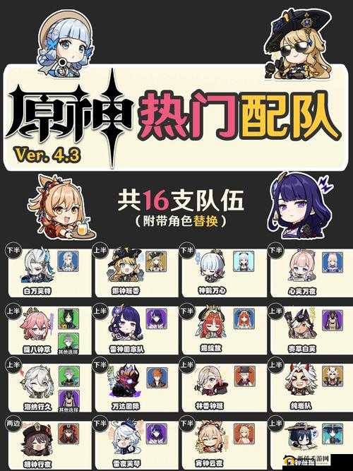 原神重云搭配什么队友好？阵容搭配攻略