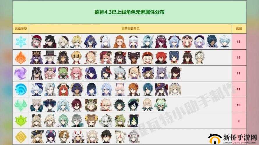 原神单一元素效果有哪些？特性分析介绍